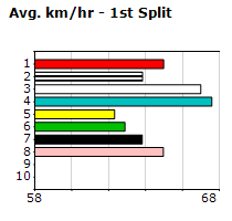 Speedmap image