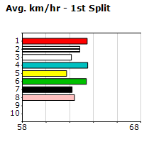 Speedmap image