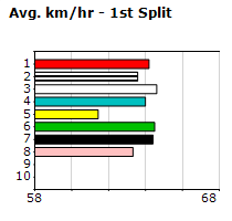 Speedmap image