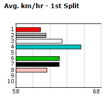 Speedmap image