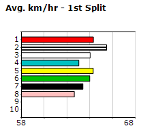 Speedmap image