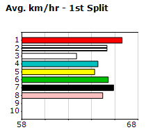 Speedmap image