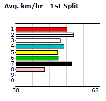 Speedmap image