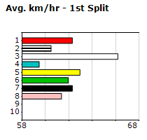 Speedmap image