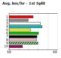 Speedmap image