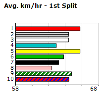 Speedmap image