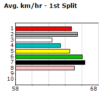 Speedmap image