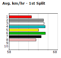 Speedmap image