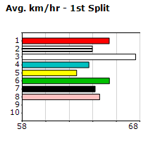 Speedmap image