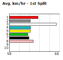 Speedmap image