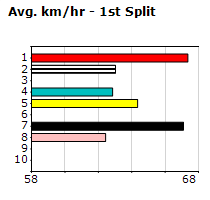 Speedmap image