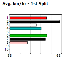 Speedmap image