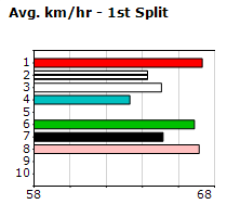 Speedmap image