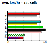 Speedmap image