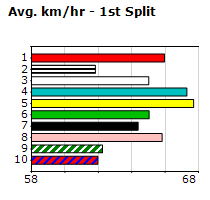 Speedmap image