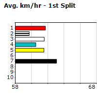 Speedmap image