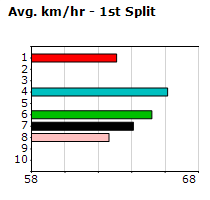 Speedmap image