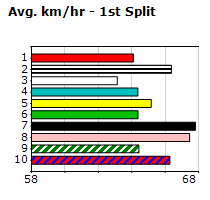 Speedmap image