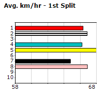 Speedmap image