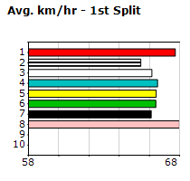 Speedmap image