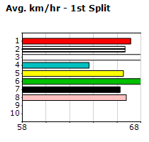 Speedmap image