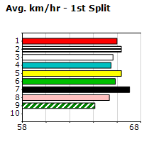 Speedmap image