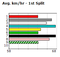 Speedmap image