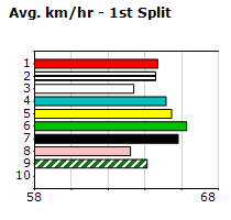 Speedmap image