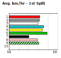 Speedmap image