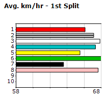 Speedmap image