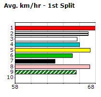 Speedmap image