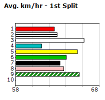 Speedmap image