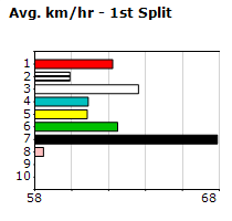 Speedmap image