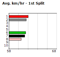 Speedmap image