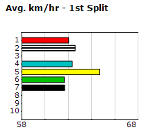 Speedmap image