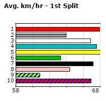 Speedmap image