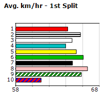 Speedmap image