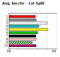 Speedmap image