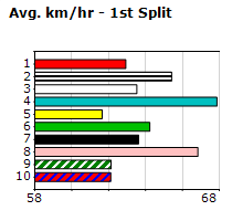 Speedmap image