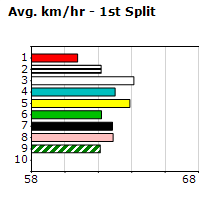 Speedmap image