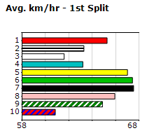 Speedmap image