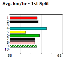 Speedmap image