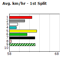 Speedmap image