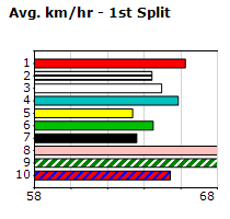 Speedmap image