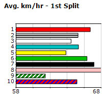 Speedmap image