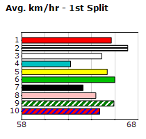 Speedmap image