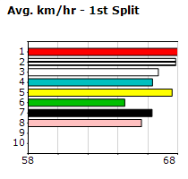 Speedmap image