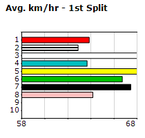 Speedmap image