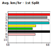 Speedmap image