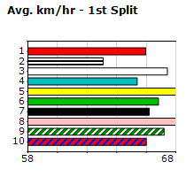 Speedmap image